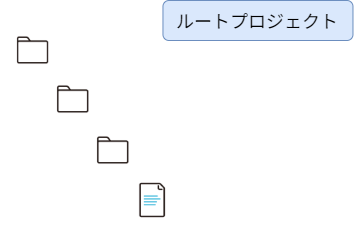 Checkstyle のデフォルトの読み込み構成