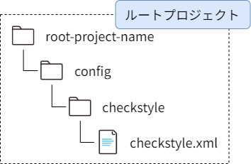 Checkstyle のデフォルトの読み込み構成