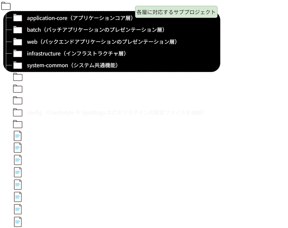 ルートプロジェクトの全体構成