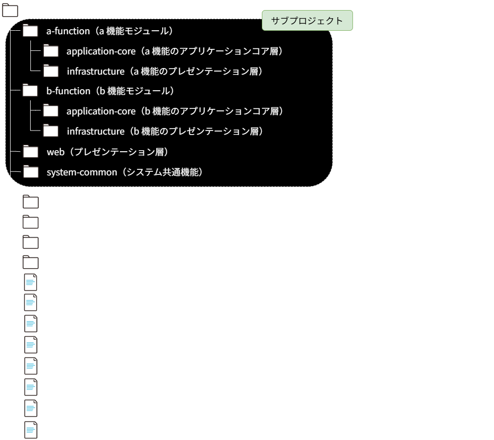 ルートプロジェクトの全体構成