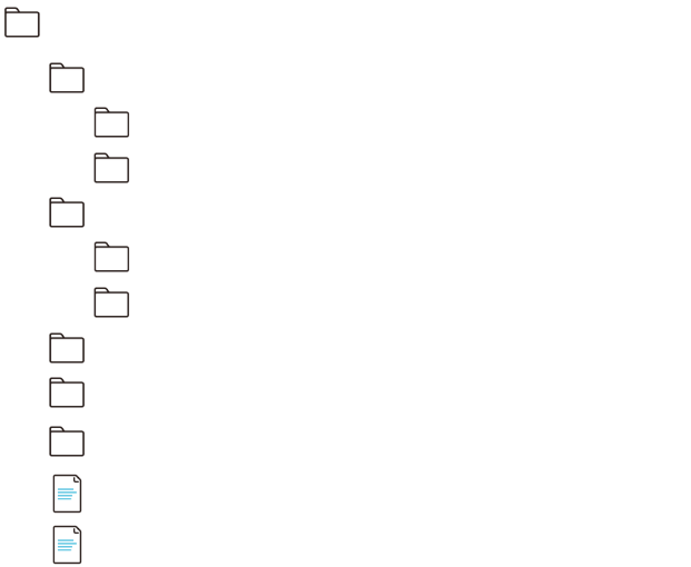 SpringBootプロジェクトのフォルダー構成