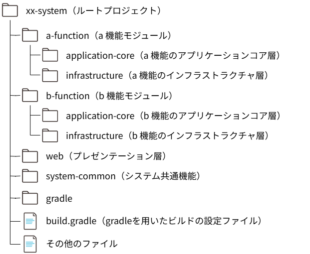 SpringBootプロジェクトのフォルダー構成